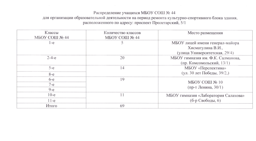 Распределение параллелей по школам..