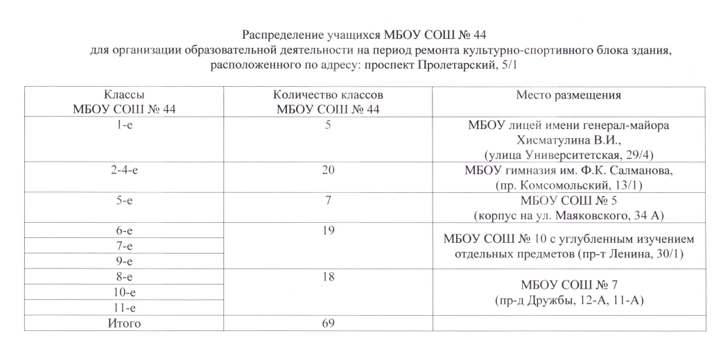 При возникновении вопросов обращайтесь по тел. 89824148655